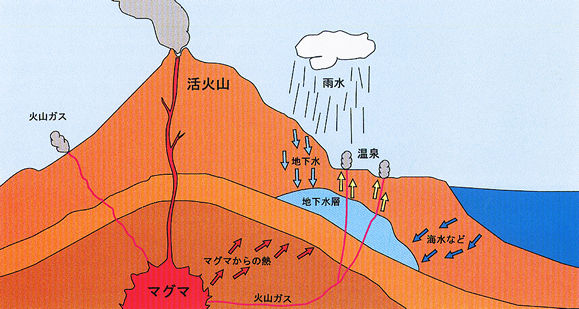 第14号 温泉とマグマの話